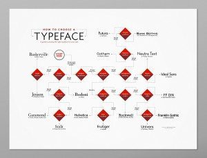 Choosing a typeface