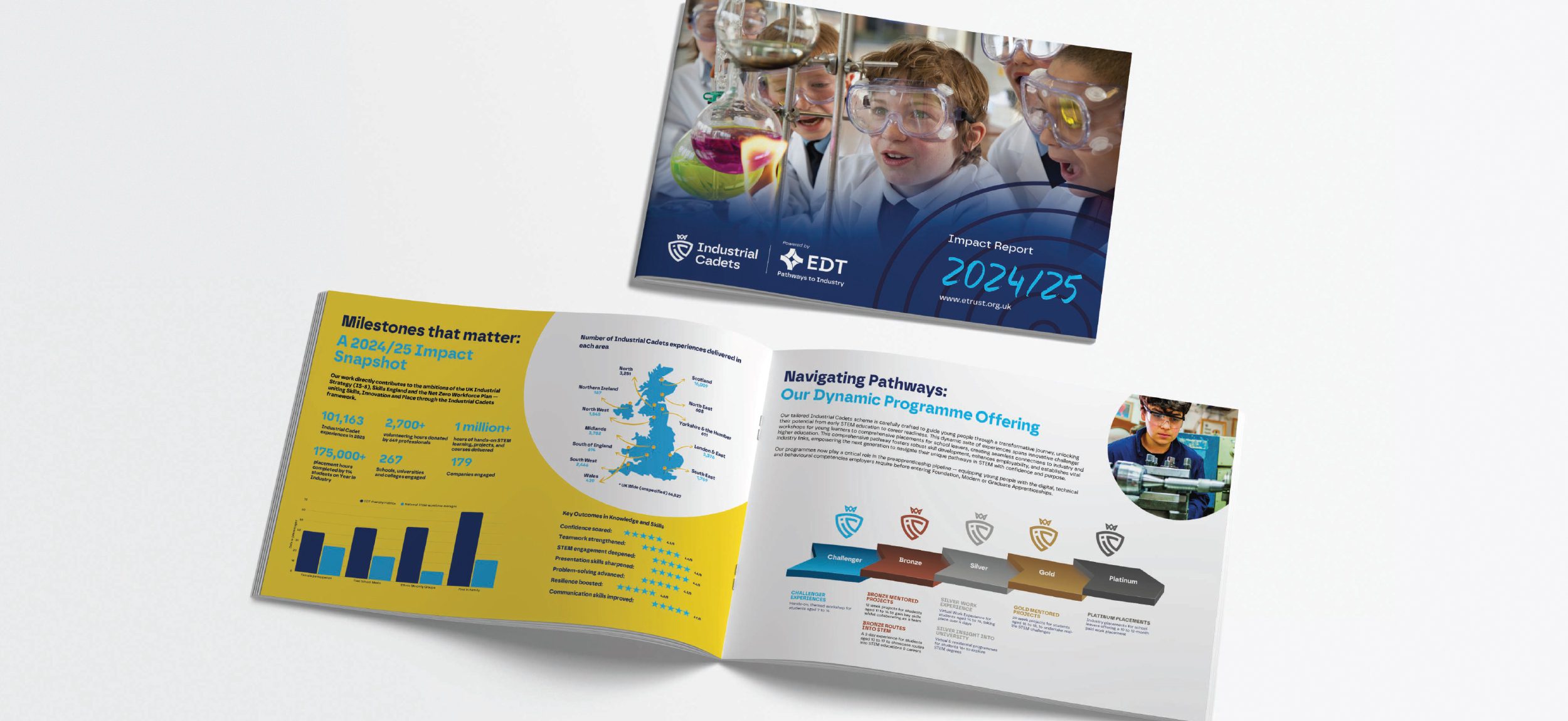 EDT – Industrial Cadets